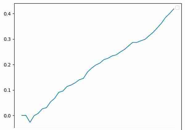 币圈资金费套利是什么？OKX与AICoin研究院解读资金费套利策略